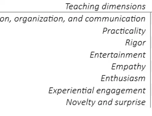 What is my teaching style? Ways to improve as a teacher