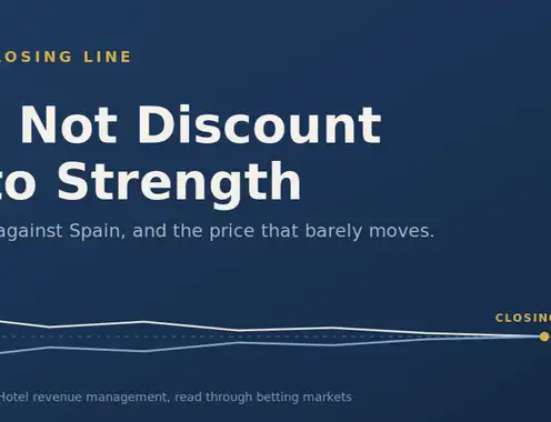 Do Not Discount Into Strength
