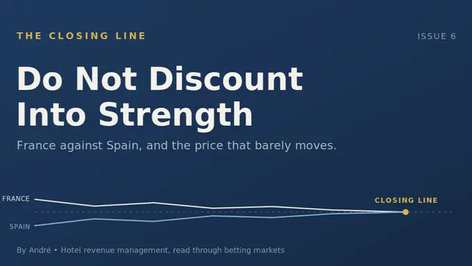Do Not Discount Into Strength