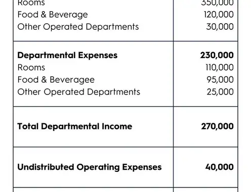 Hotel Financial Statements: Best Balance Sheet and P&L Formats for Hotels