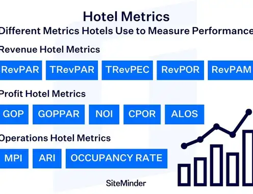 Hotel metrics: How to measure performance in the hotel industry
