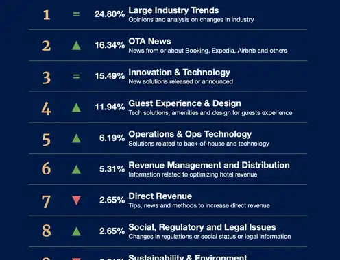 The Hotel Media Review of 2023