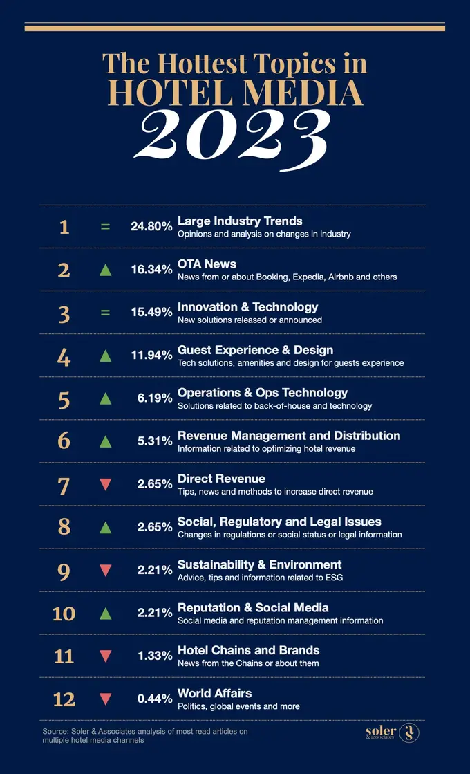 The Hotel Media Review of 2023