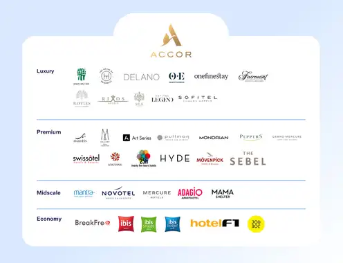 Hotel brands: Complete guide to the top hotel chains
