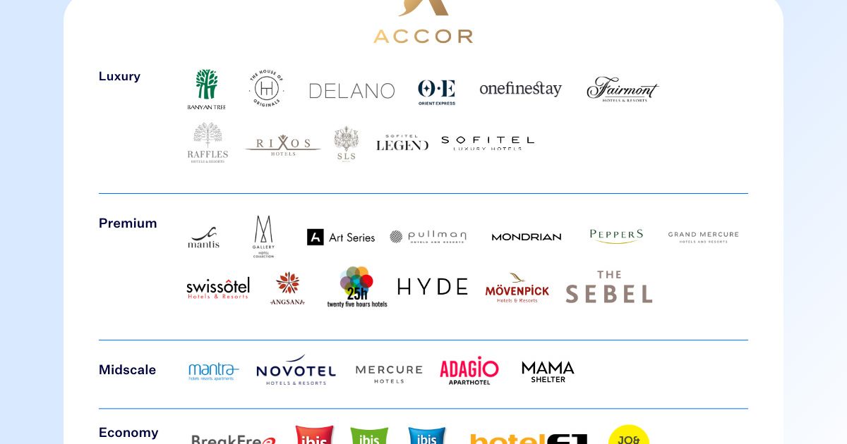 Hotel brands: Complete guide to the top hotel chains - Hospitality Net