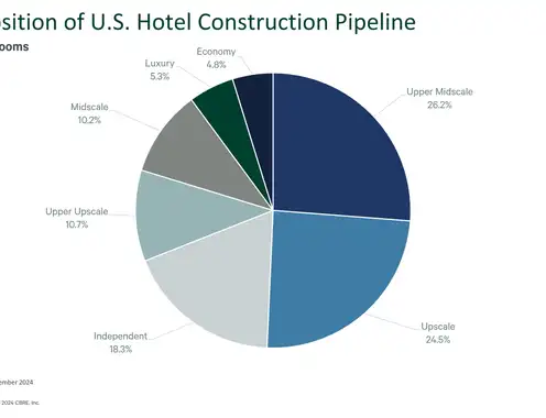 Profiling the Development Pipeline