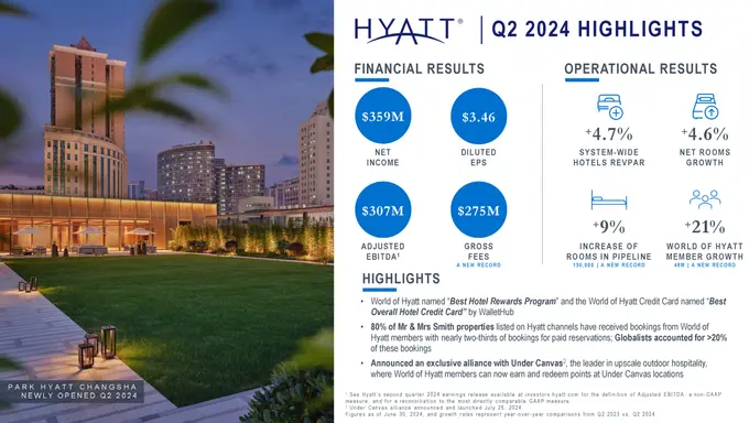 Hyatt Reports Second Quarter 2024 Results