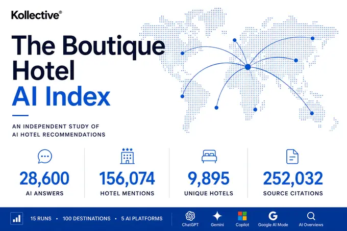 Kollective Completes Initial Data Collection for the Boutique Hotel AI Index