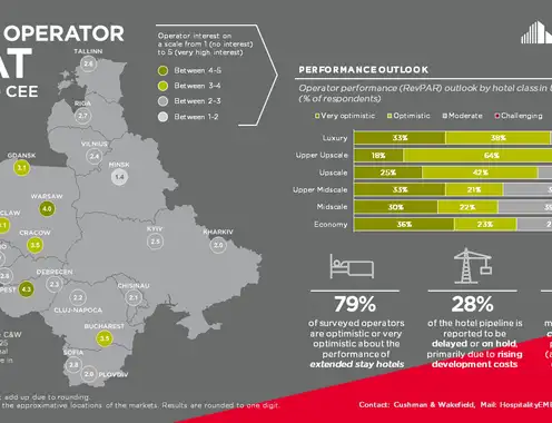 Hotel Operator Beat H1 2023 - CEE