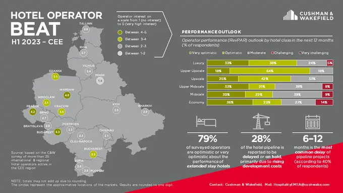 Hotel Operator Beat H1 2023 - CEE