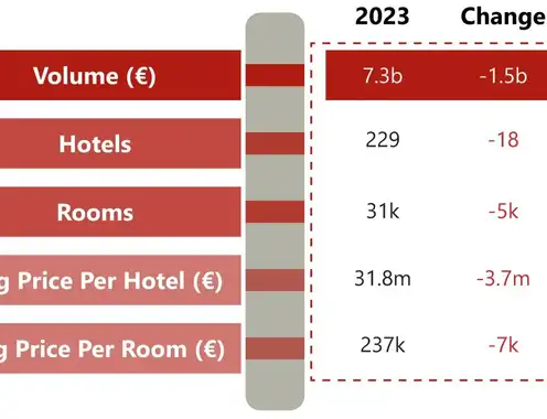 2023 European Hotel Transactions