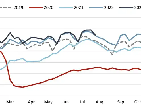 2023 HVS Lodging Tax Report - USA