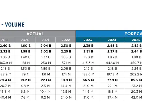 NEW Forecast Predicts United States will Continue to Struggle for International Inbound, Domestic Business Travel