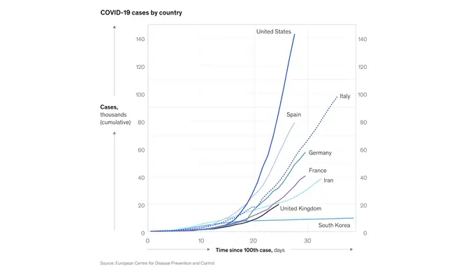 Cases of Coronavirus Worldwide