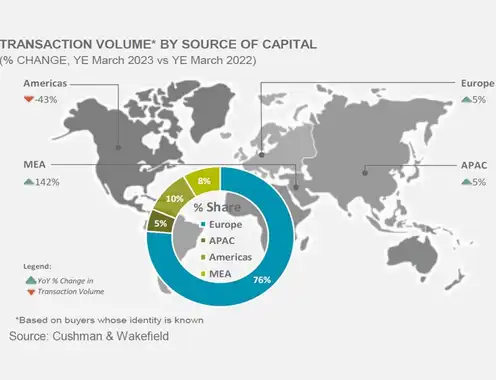 Hotel Market Beat 2023 Q1 - Europe