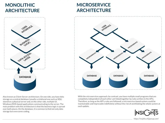 Why Microservice Hotel PMS Architecture is the Future