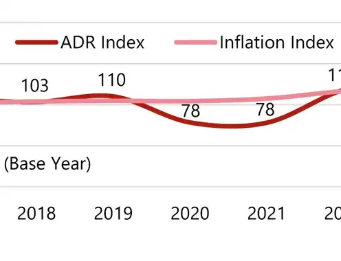 Barcelona Market Pulse 2025