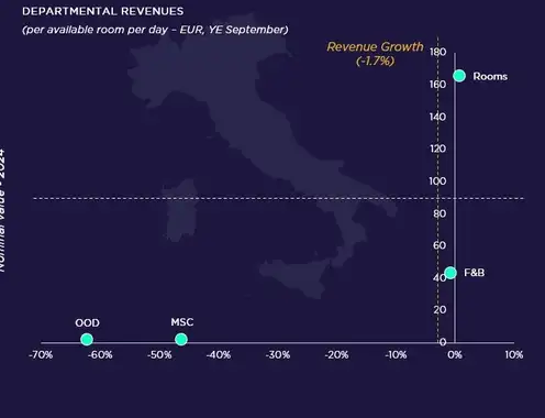 Milan Hotel Market Spotlight 2024