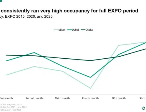 Expo 2025 a resounding success for Osaka and beyond