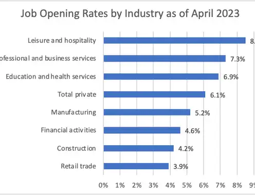 Redefining the Workforce Landscape: Evolving Patterns in Employment