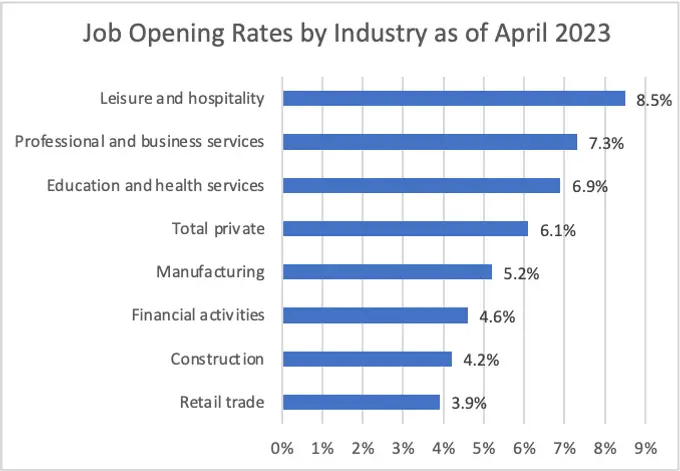 Redefining the Workforce Landscape: Evolving Patterns in Employment