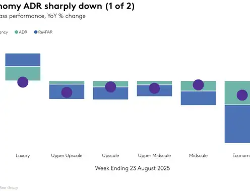 STR Weekly Insights: 17-23 August 2025