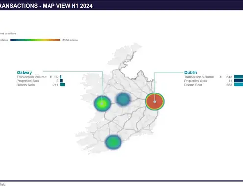 Ireland Market Beat H1 2024