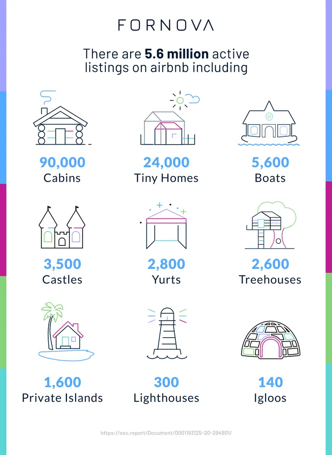 How big of a threat to the hospitality industry, if at all, is Airbnb's upcoming IPO?