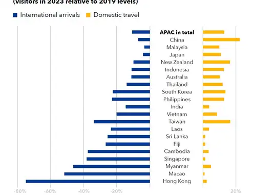 Booking.com Australian Accommodation Barometer 2023