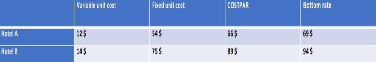 The Revenue Management Approach To Hotel Costs and Quality ...