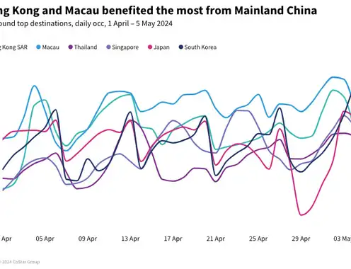 A look at Mainland China