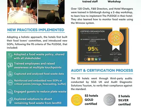 The PLEDGE on Food Waste Certifies 55 Marriott Hotels