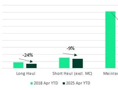 Slow, But Steady Growth in Traditional Hotel Sector