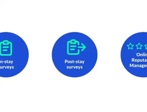 Driving Results: How Reputation Management Transformed Customer Experience and Revenue