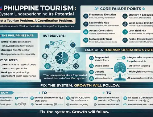 What’s Wrong with Philippine Tourism - and What Needs to Be Done