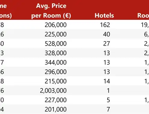 H1 2024 European Hotel Transactions