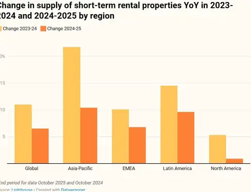 The 11 travel and hospitality trends that will shape 2026