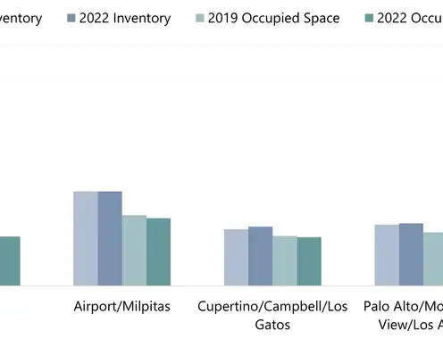 Slow but Steady Recovery for the Silicon Valley Lodging Market
