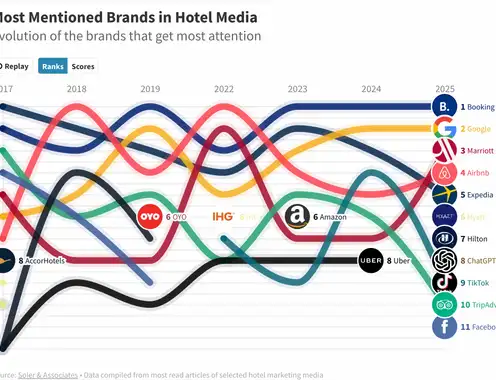 The 2025 Zeitgeist of the Hotel Industry