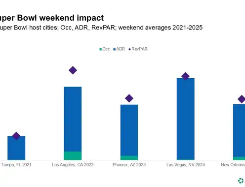 Game-changing metrics: How Super Bowl LX will shape San Francisco