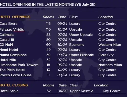 Source: Cushman & Wakefield