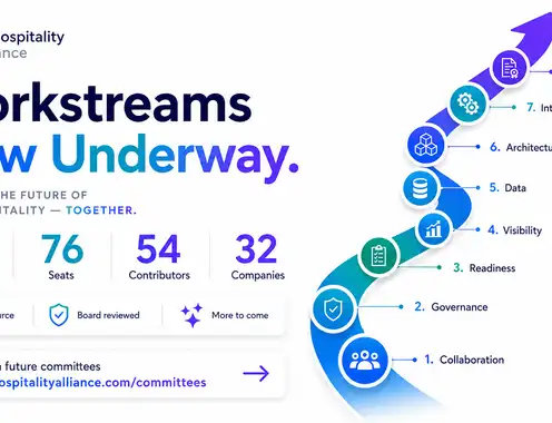 AI Hospitality Alliance Launches Eight Workstream Committees to Advance Industry Roadmap