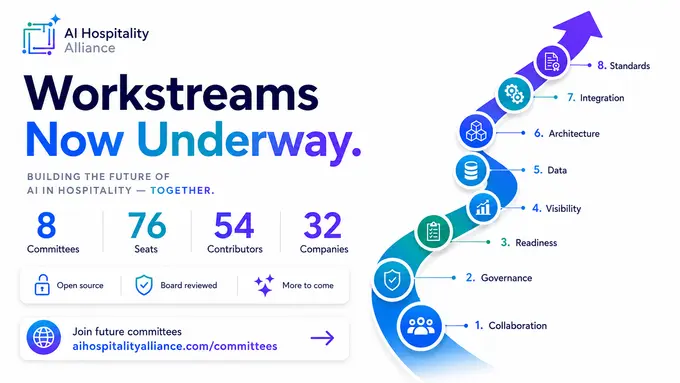 AI Hospitality Alliance Launches Eight Workstream Committees to Advance Industry Roadmap