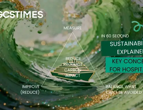 Sustainability Explained Carbon Footprint Basics for Hospitality
