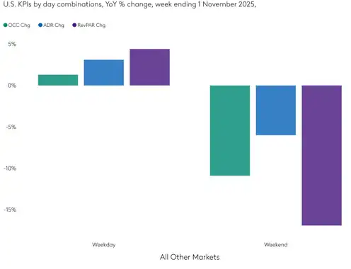 STR Weekly Insights: 26 October