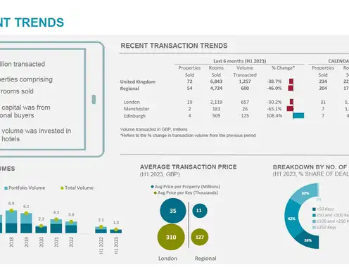 Investment Trends