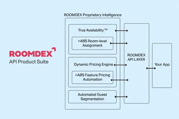 Roomdex Announces Api Product Suite