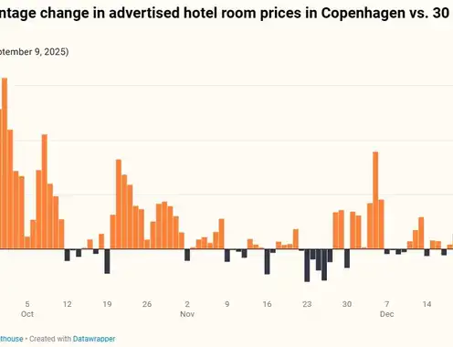 Is your hotel demand forecast stuck in the past? Why relying on historical data could be costing you money