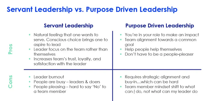 The Importance of Purposeful Leadership in Today