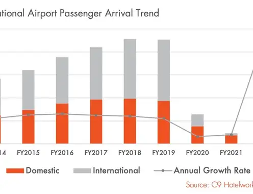 As Phuket tourism market recovers, a potential